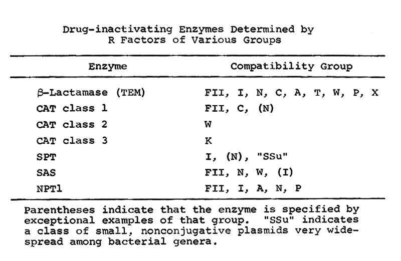 IMGL_00059 Drug-Inactivating Enzymes by R Factors